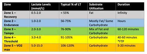 how to calculate lactate threshold.